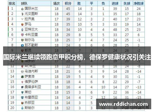 国际米兰继续领跑意甲积分榜，德保罗健康状况引关注