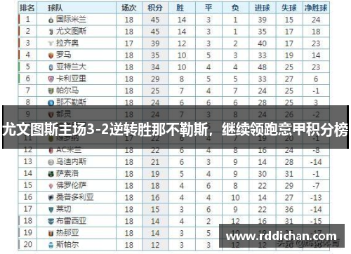 尤文图斯主场3-2逆转胜那不勒斯，继续领跑意甲积分榜