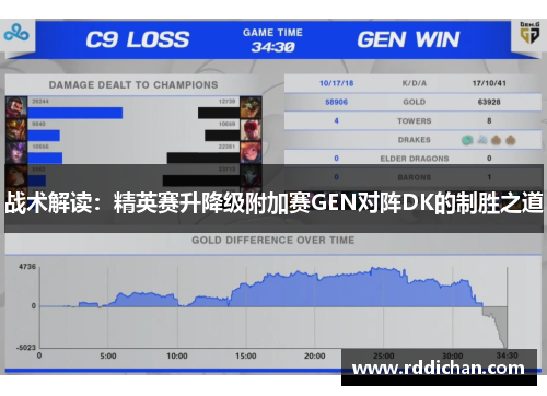 战术解读：精英赛升降级附加赛GEN对阵DK的制胜之道